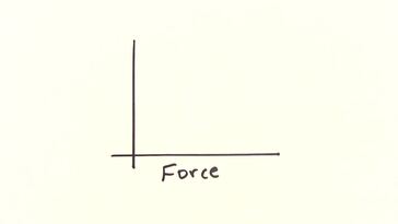 Hooke's Law _ GCSE Physics