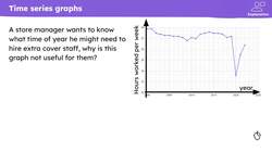 Interpreting and drawing real-life graphs Instructional Video