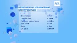 Northern Ireland at risk of dropping out as Euro 2028 host amid funding woes Instructional Video