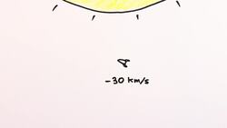 Hitting the Sun is HARD Instructional Video