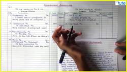 Consignment Accounting Problem Solving: Journal Entries, Closing Accounts, and Transferring Profit/Loss Instructional Video