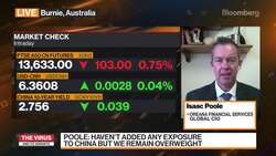 Oreana Financial Services CIO Poole on Global Issues News Clip