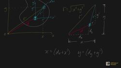 parallel axis theorem proof Instructional Video