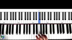Scales on Piano for Beginners C Major Scale Instructional Video
