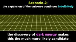 The End of the Universe: Hot or Cold? Instructional Video