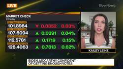 Biden, McCarthy Work Lawmakers to Pass Debt Deal News Clip