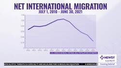Fewer Immigrants In U.S., Worker Shortage Driving Prices Up News Clip