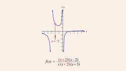 Algebra 92 - Rational Functions and Holes Instructional Video