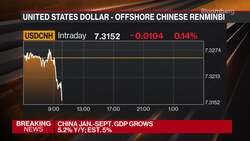China's 3Q GDP Grows 4.9% Y/Y, Beating Forecasts News Clip