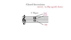 Chord Inversions Instructional Video