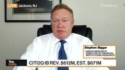 Top Calls: JPMorgan, CITI & Wells Fargo Report Results News Clip