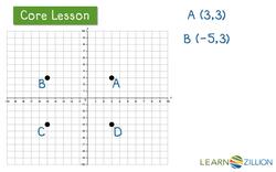 Graphing and Solving Mathematical Problems on a Coordinate Plane Instructional Video