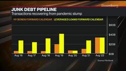 Wall Street Braces for $15 Billion Wave of LBO Debt News Clip