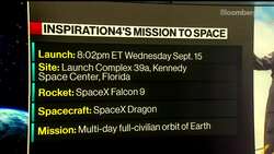 SpaceX to Send Four Civilians Into Orbit for Three Days News Clip