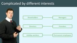 The Balancing Act: Short-term vs. Long-term Decision Making in Business and Life Instructional Video