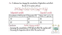 IB Chemistry: Validity Part 1 Instructional Video