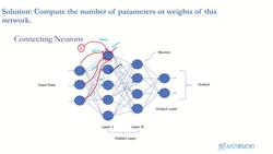 Data Science and Machine Learning (Theory and Projects) A to Z - DNN and Deep Learning Basics: DNN Architecture Exercise Solution Instructional Video