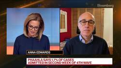 S. Africa Hospitalization Rate Falls 91% in Omicron Wave News Clip