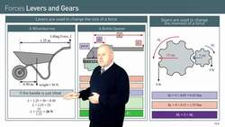 Applying Moments to Everyday Devices: Wheelbarrows, Bottle Openers, and Gears Instructional Video