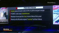 I Don't Think the Fed Can Rest Easy at All: Rajadhyaksha News Clip