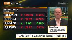 Standard Chartered: 'Overweight' China Stocks, 'Neutral' India News Clip