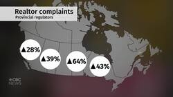 Prospective home buyers file complaints after being repeatedly outbid News Clip