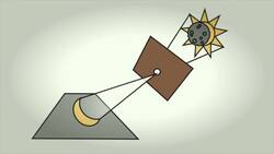 Watching the Friendly Skies - Eclipse Safety Tutorial Instructional Video