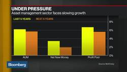 McKinsey Warns Asset Managers About the Rise of Passive News Clip