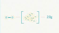 What Is Avogadro's Number - The Mole Instructional Video