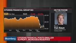 Our Portfolio Is in Good Shape: Citizens Financial CEO News Clip