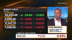 Societe Generale's Benzimra on Markets, Strategy News Clip