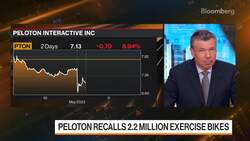 The Startup with Ed Ludlow: Peloton Recalls 2.2M Bikes News Clip