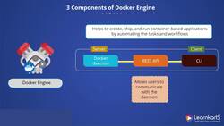 Docker Certified Associate Certification Training Course - Components of Docker Engine Instructional Video