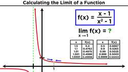 Limits and Limit Laws in Calculus Instructional Video