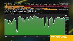 HKEX Launches Futures Trading Today News Clip