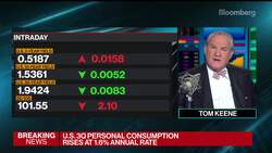 Jobless Claims Fall as U.S. Posts Weakest GDP of Recovery News Clip