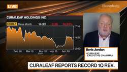 Curaleaf Sees Marijuana Sales Growing Later This Year News Clip