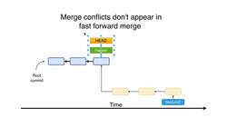 Complete Git Guide: Understand and Master Git and GitHub - What is Merge Conflict? Instructional Video