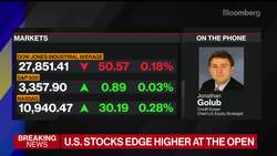 Growth Stocks Are the Theme Going Forward, Jonathan Golub Says News Clip