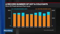 BNEF Brief: New Report Shows CO2 Emissions Jumped in 2018 News Clip