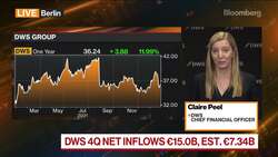 DWS CFO Peel on Inflows, Talent, ESG News Clip