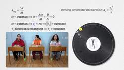Centripetal Acceleration Derivation Instructional Video