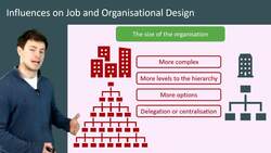 Influences on Job and Organizational Design Instructional Video