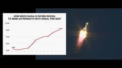 What made the SpaceX manned Dragon capsule so significant? Instructional Video