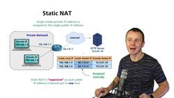 World of Computer Networking Your CCNA start - Summary "Network Address Translation (NAT)" Instructional Video