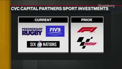 CVC Capital in Talks to Buy NBA’s Spurs Stake: FT News Clip