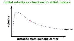 Dark Matter and Dark Energy: The Frontier of Astronomy Instructional Video