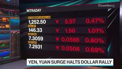 First Look With Surveillance: Asia Currencies, Yellen News Clip