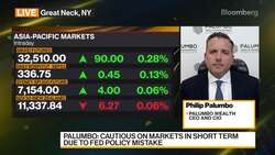 Palumbo Wealth on Global Markets News Clip