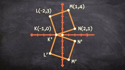 Reflecting a square over the x axis Instructional Video